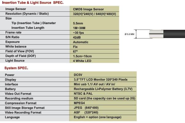 fiberscope spec